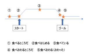 完了相