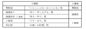 日本語の敬語って厄介 日本語教師応援サイト コトハジメcotohajime