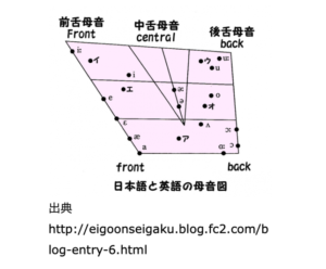 日本語音声基礎 １ 音の違い 英語母語話者が苦手な単音 日本語教師応援サイト コトハジメcotohajime